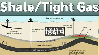 Shale gas | Shale oil | Tight oil | Tight gas | Conventional & Unconventional oil | Simple CSE ✍️🌎🇮🇳