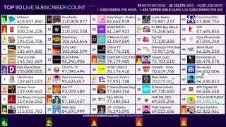 Kids Diana Show Hits 136M Subscribers