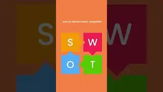SWOT-анализ за 60 секунд.