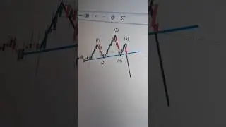 #nifty #stocks  #head and shoulders top #short #chart