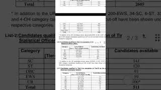 ssc cgl 2021 tier 2 result (My tier 2 is not cleared😭😭😭😭😭)#crediblemathematics