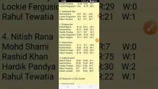 KKR vs GT Dream11 Team | KKR vs GT Grand League Team | KOL vs GT 2022 | KOL vs GT Dream11 Today