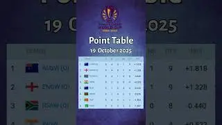 Women&rsquo;s World Cup 2025 Points Table Updated 19 Oct 2025