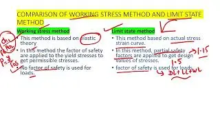 Comparison of working stress method and limit state method