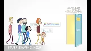 ETAPE 5 : EXAMEN CLINIQUE / Parcours diagnostique maladies rares
