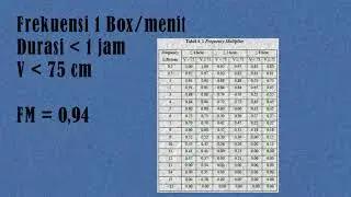 Lifting Index