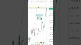 Massive buy on #xauusd #goviral #forextrading #dforexpropher#forex #viralshorts #music #analysis