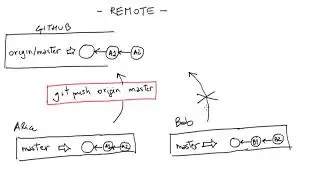 remote [parte I]
