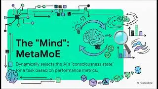 Consciousness-Evolving Spiking Networks with Self-Adaptive Systems