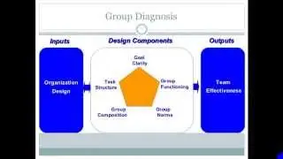 Diagnosing Organizational Effectiveness