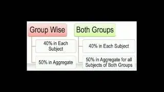 IPCC passing Criteria