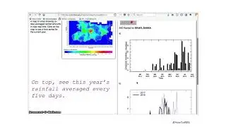 Exploring Recent Rainfall Data in Bihar, India Using the IRI Data Library