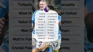 Match Week 26 Results | 2025/26 English Premier League