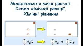 Схема хімічної реакції.  Хімічні рівняння