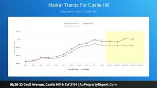 10/28-32 Cecil Avenue, Castle Hill NSW 2154 | AuPropertyReport.Com