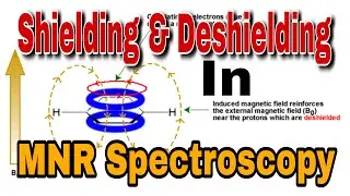 Shielding and deshielding in nmr |shielding and deshielding in nmr spectroscopy |