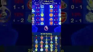 Premier League25-26 Matchday 5 Matches Predictions #premierleague  #footballpredictions  #matchday5