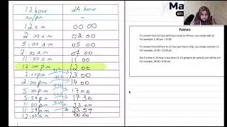 Class 22 | 12 hr and 24 hr Clock Format | Everyday Mathematics