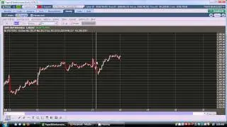 TradersBase.com - Divergences Showing Signs of Market Top