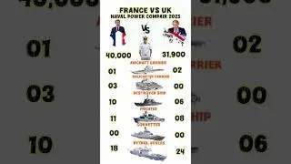 france #navy #power #vs #united Kingdom #navy #force #power #comparison #youtubeshorts #2025