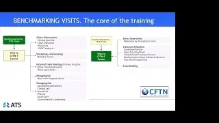Challenges in diagnosing and treating CF in Low-Resource Countries.