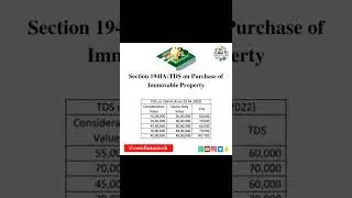 Section 194IA:TDS on Purchase of Immovable Property