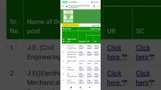 FCI VARIOUS CATEGORY J.E PHASE 2 RESULTS OUT INFORMATION BY ANKUSH SAINI🙏🙏