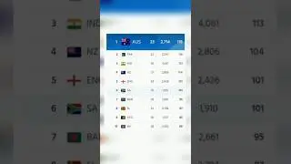 ICC New Ranking #shorts #youtubeshort #icc