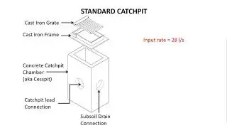 HE05 10   Standard Compnents Design