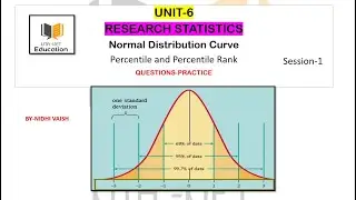 NTA-UGC-NET| STATISTICS -PART-1 |Normal Probability Curve |Percentile and Percentile Rank | Practice