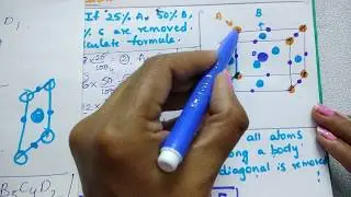 Trick To Calculate the Formula of unit cell/ solid state/class 12 Chemistry.