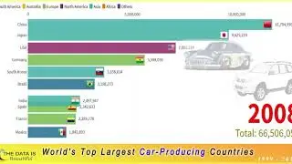 World's Top Largest Car Producing Countries - A Graphical Representation