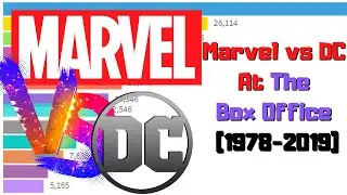 Marvel vs DC At The Box Office (1978-2019) - Bar Chart Race