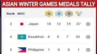 ASIAN WINTER GAMES 2025 MEDALS TALLY ; ASIAN WINTER GAMES 2025 HARBIN ; PHILIPPINES ; CHINA ; JAPAN