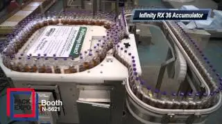 Infinity Series RX Series Loop Accumulator & Rotary Table Replacement