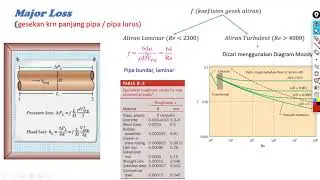 Internal Flow (Aliran dalam Pipa) Major Loss dan Minor Losses