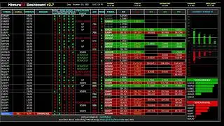 🔥Crypto Market Live 24/7 with Calming Healing Music | Trading Dashboard
