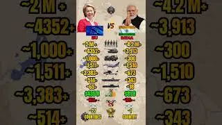 European Union vs India Military Power 2026