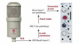 1. Recording Vocals in Grant HS Studio: Setting up and Patch Equipment