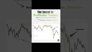 The Secret to Profitable Trades #gold #trading #bitcoin #shorts #story #stocks #viral #share #reels