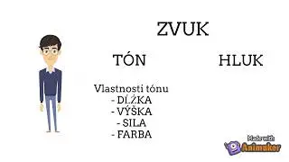 Hudobná náuka 1,2 ročník SZUŠ Medvedzie Tvrdošín