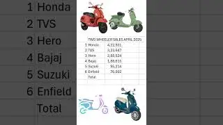 Two wheeler sales April 2025