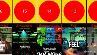 Top 20 Afrobeats Songs of 2023