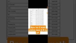 Bpsc tre 3 class 6-8 Maths and science cut off |Bpsc tre 3 re exam result #shortsfeed #shorts #trend