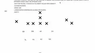 Kickoff, Kick Return, Defense