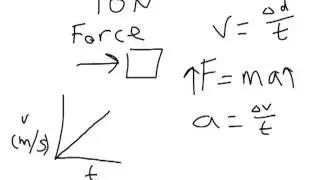 Physics 1: Force, acceleration, velocity