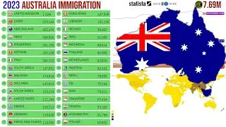 Immigration to Australia | Inmigraci&oacute;n a Australia