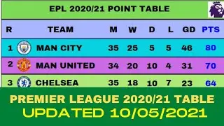 EPL 2020/21 POINTS TABLE UPDATED Today | Point Table today 10 MAY | EPL 2020-21 update TODAY
