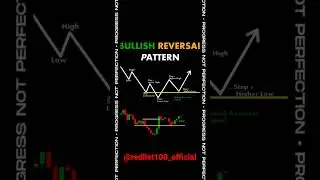 Bullish Reversal Pattern #youtubeshorts #trending #trading