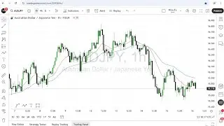 AUD JPY Daily Analysis for August 18, 2025